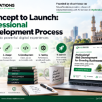 Professional web development process from concept to launch by NivasCreations in Hyderabad