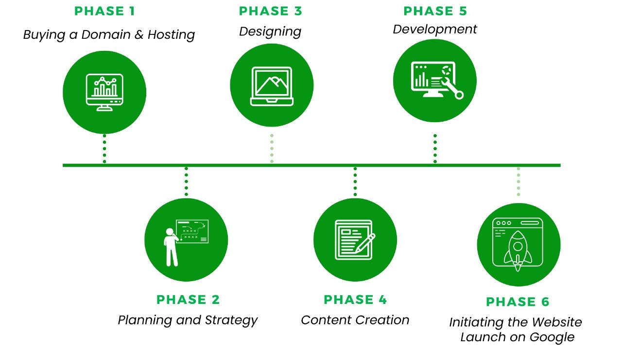 Website Planning